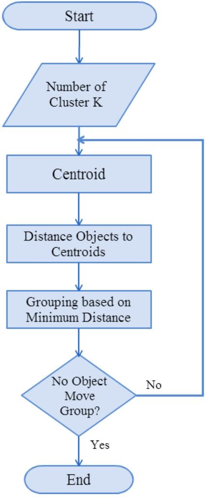 K Means Clustering Algorithm Images Photos Mungfali