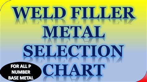 Welding Filler Metal Selection Chart [welding] Youtube