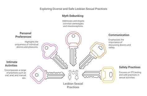 Lesbian Sex Exploring Lesbian Sexual Practices