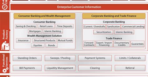 Software Architecture Diagrams Corebanking Software Architecture