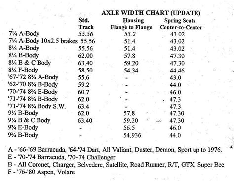 Ford Explorer 88 Rear End Width Chart Astrid Singh