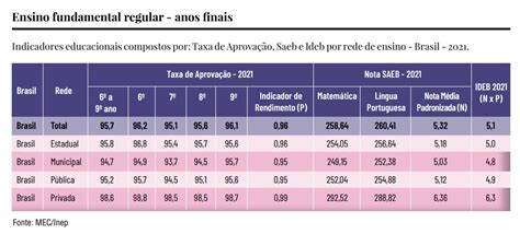 Revista Educação Novo Ideb ganha força entre especialistas