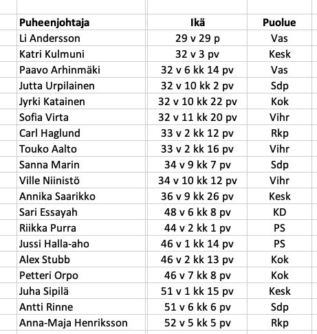 Jukka Manninen On Twitter Vihreiden Uusi Pj Sofia Virta N Ytt Isi