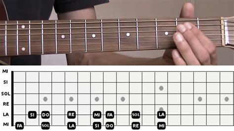 Gratter Les Cordes Comme Un Pro Apprendre Jouer De La Guitare