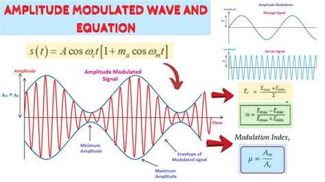 Amplitude Modulation Waveform And Equation Communication System YouTube