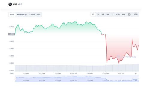 Ripple Edges Closer To A Win As Sec Forced To Give Up Hinman Documents