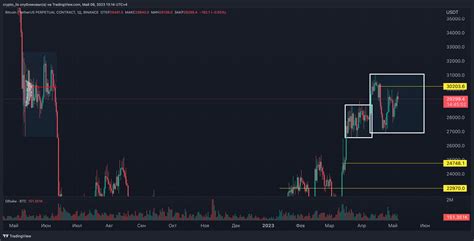 BINANCE BTCUSDT P Chart Image By Crypto Lis TradingView