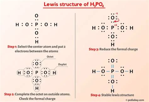 Lewis Structure Of H3PO4