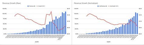 Shopify Stock Forecast For 2023 What To Watch For Nyseshop Seeking Alpha