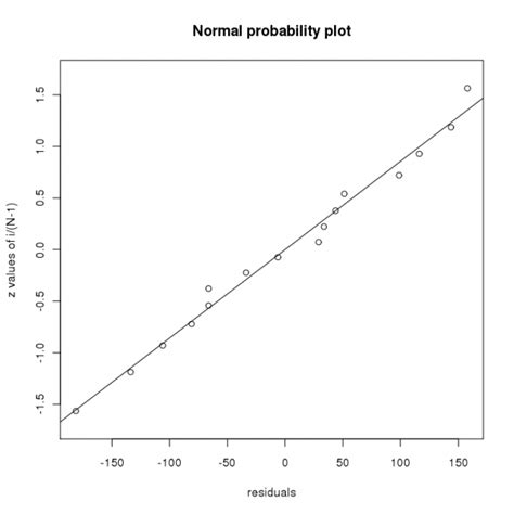 Problems 3 1 Through 3 3 Analysis Of Variance Statistics