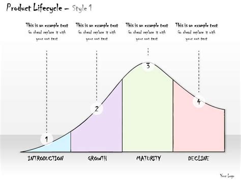 0314 Business Ppt Diagram Graph Of Product Lifecycle Powerpoint