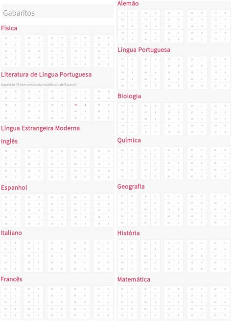 Ufrgs Vestibular Gabaritos