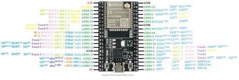 ESP32 Dev board Pinout, Specifications, datasheet and Schematic