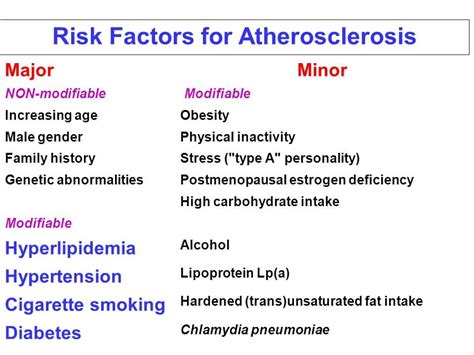 Know And Fight A Chronic Condition Atherosclerosis Liv Healthy Life