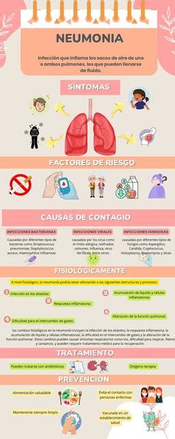 Neumonía Licmed Udocz
