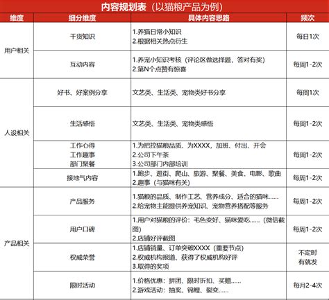 「私域流量」4000字方法论：如何打造卖货的朋友圈？ 人人都是产品经理