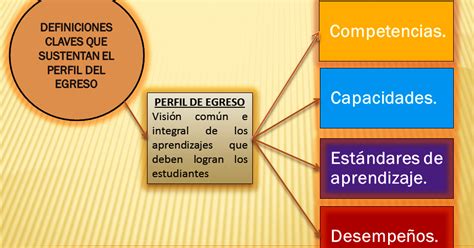 El Rea De Educaci N Religiosa En El Curr Culo Nacional Definiciones