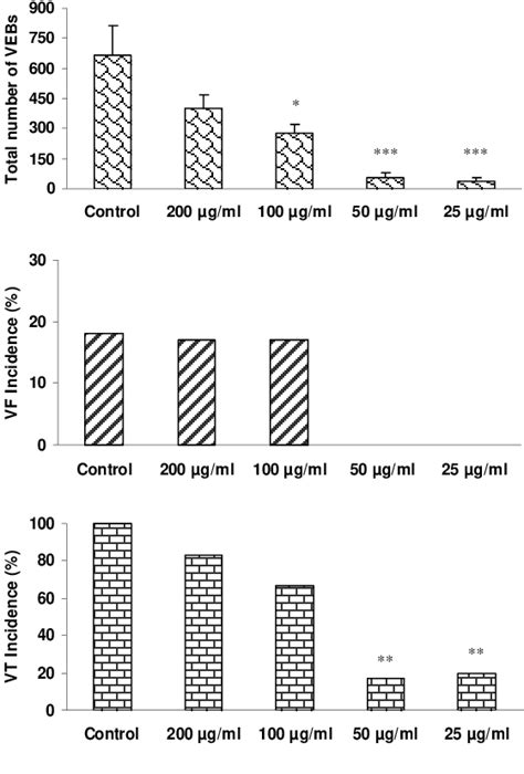 Figure From Effects Of Hydroalcoholic Extract Of Cynodon Dactylon L