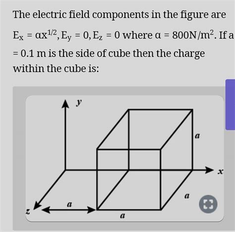 The Electric Field Components In The Figure Are EX Ax1 2 Ey 0 Ez 0 Whe