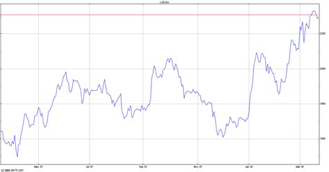 Bae Systems Stock Quote BA. - Stock Price, News, Charts, Message Board ...