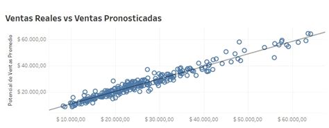 Modelos Predictivos Tipos Beneficios Y Ejemplos Gu A Completa