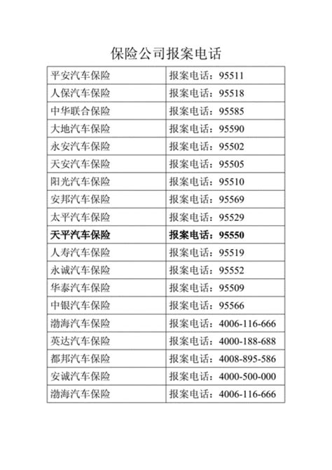 保险报案电话是多少（人寿保险报案电话是多少） 掌中宝