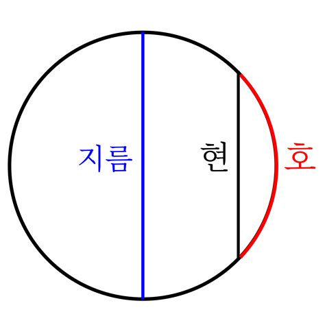 파일:Arc chord.svg - 리브레 위키