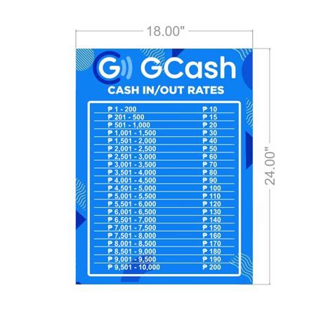 Gcash Rates Tarpaulin Shopee Philippines