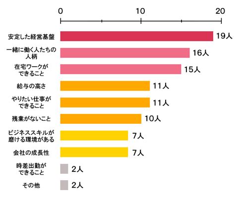 転職 会社 の 選び方