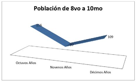 Principales Valores Aplicados A La Educaci N