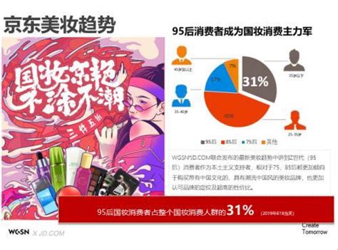 京东推动美妆国潮进入第二阶段“国货创造潮流” C2cc传媒