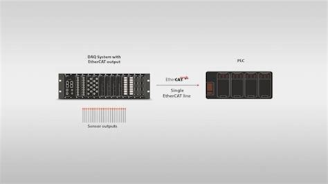 Data Acquisition Daq Knowledge Base Dewesoft