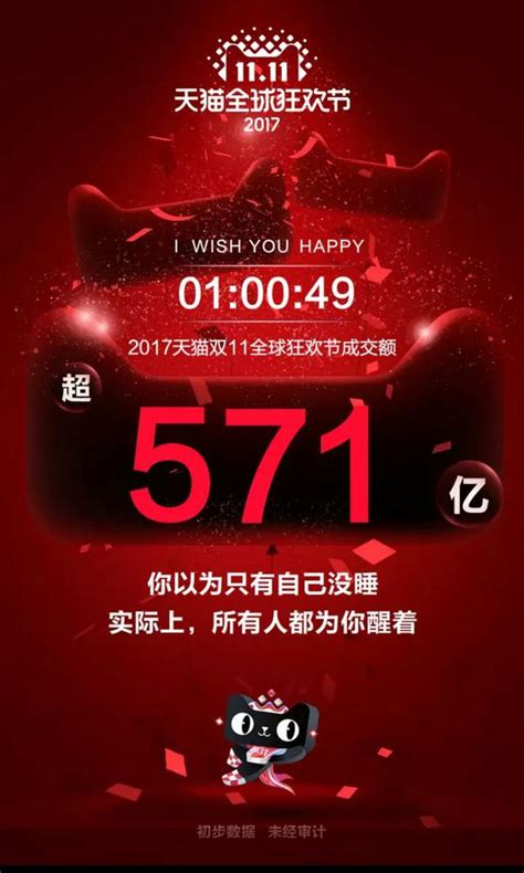 雙十一1小時成交額超14年全天，達571億！那麼你貢獻了多少 每日頭條