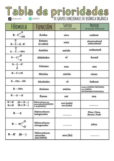 Quimica UDocz