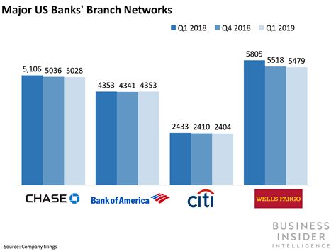 Largest Us Banks By Assets 2024 - Benny Cecelia