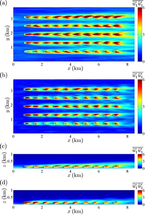 10 Contours Of Mean Streamwise Component Of The Normal Reynolds