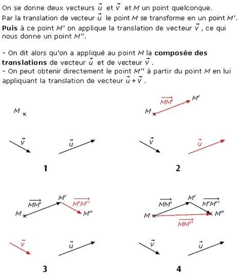 Vecteurs Et Translations Mymaxicours