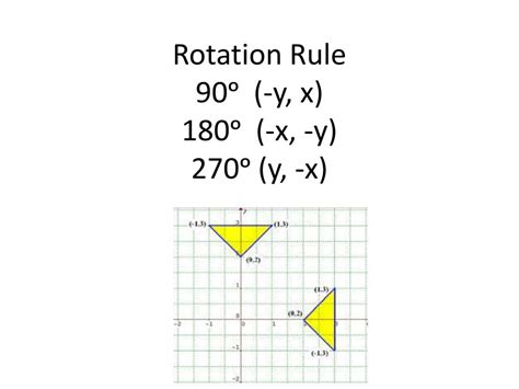 Ppt Transformations Translations Reflections Rotations Powerpoint Presentation Id 2572004