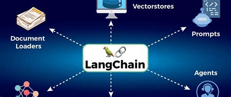 Part 3 Building Powerful Chains And Agents In LangChain DEV Community