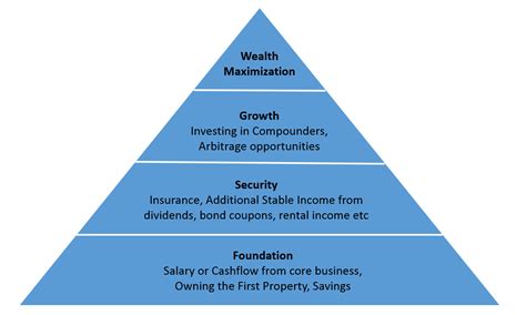 percent  annum  investing  singapore stocks hierarchy