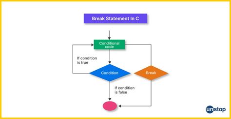 Control Statements In C A Complete Guide Examples Unstop