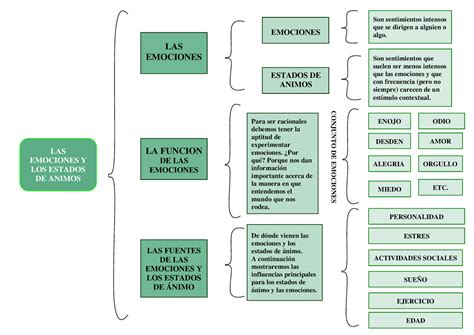 Cuadro Sinoptico Las Emociones Porn Sex Picture