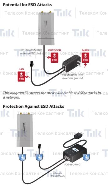 Блок питания Ubiquiti Carrier POE Adapter 24V 12W (0.5A) - Оригинальный ...