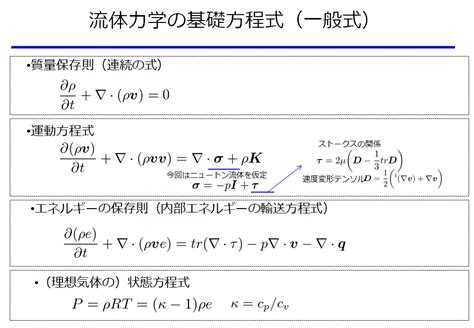 非圧縮性流体の基礎方程式｜宇宙に入ったカマキリ