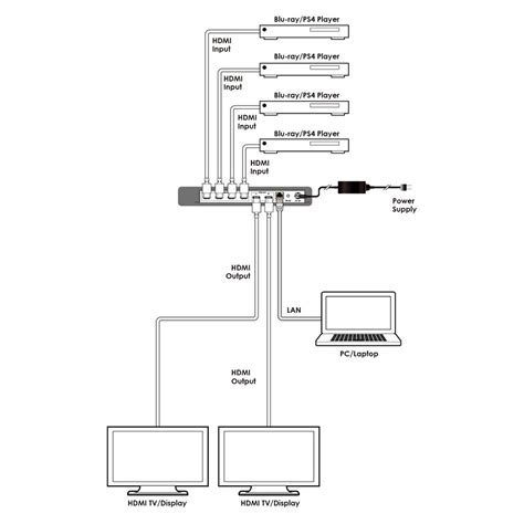 Купить CPLUS-V4H2HPIP Бесподрывный матричный коммутатор 4х2 ...