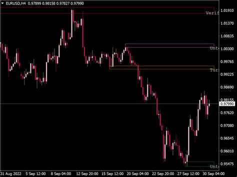 SS Support Resistance V04C NMC Top MT4 Indicators Mq4 Ex4 Best