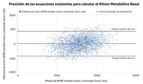 Calculadora Del Metabolismo Basal Recurso Educativo Tiching