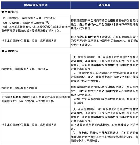 浅析北交所股份锁定及减持规则 旗渡出海法律专家库