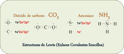 ¿qué Son Las Estructuras De Lewis Diccionario De Química Orgánica Tu Blog De Ciencias