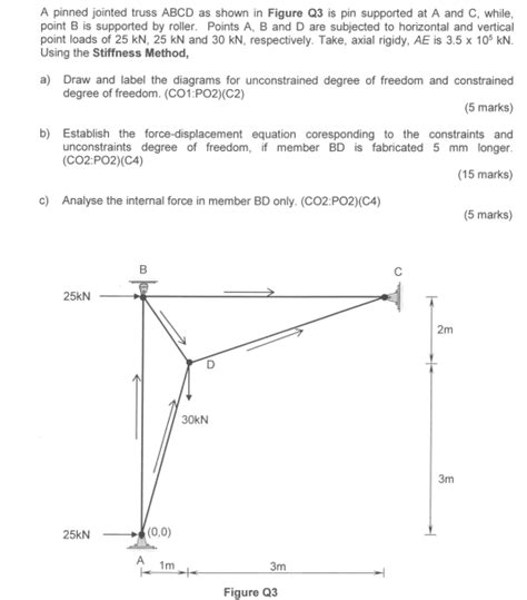 Solved A Pinned Jointed Truss Abcd As Shown In Figure Q3 Is